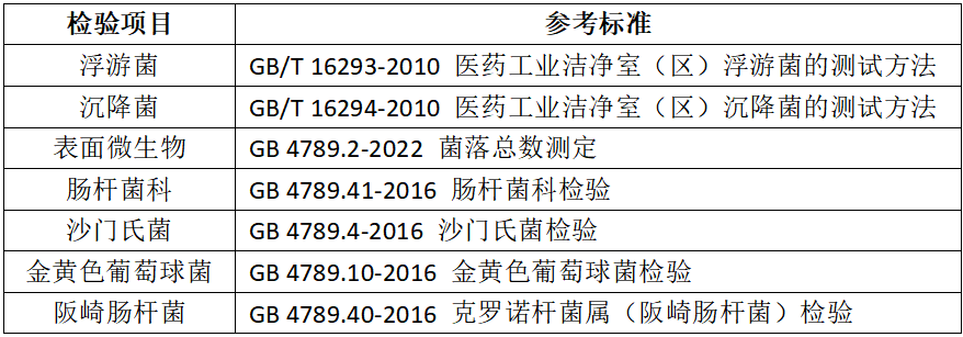 嬰配乳粉生產企業環境微生物監測（二） ——監測項目