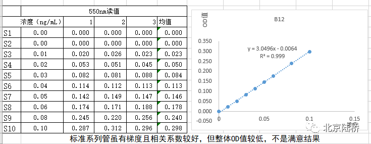 國(guó)標(biāo)維生素微孔板法即用型——保障您的快速檢測(cè)結(jié)果