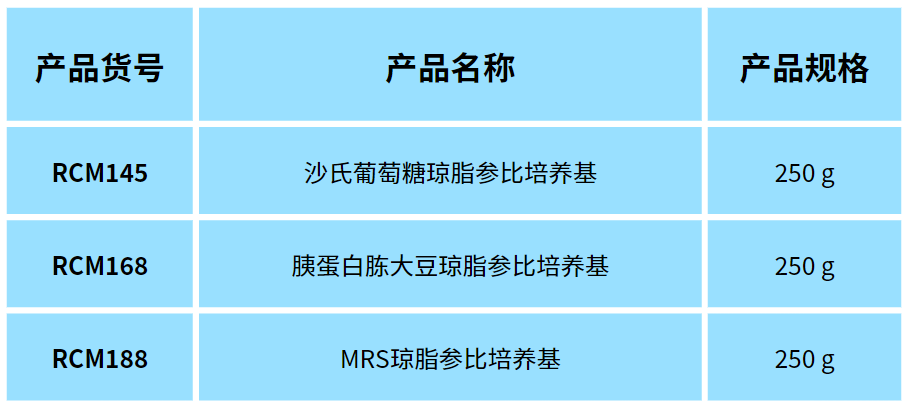 北京陸橋邀您參加2024 食品安全與檢測技術創新論壇，共同探討GB4789.28-2024