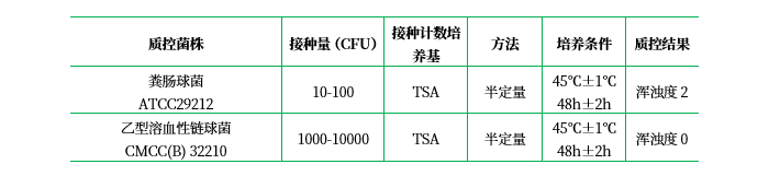 腦心浸液液態培養基