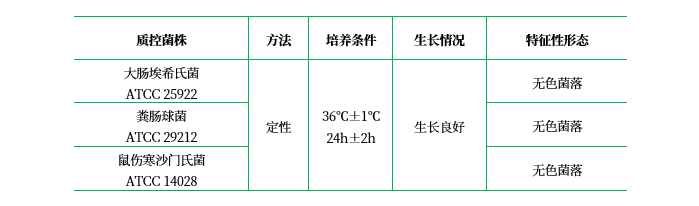 改良平板計(jì)數(shù)瓊脂（MPCA）