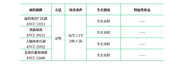 標準2號營養瓊脂