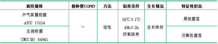 亞硫酸鹽-多粘菌素-磺胺嘧啶瓊脂基礎
