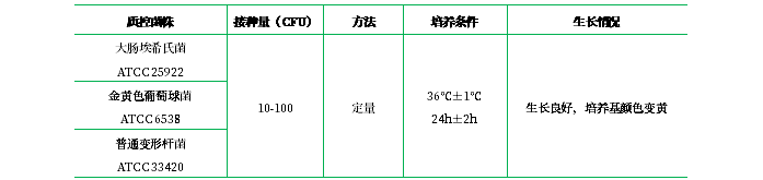 溴甲酚紫葡萄糖肉湯