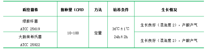 硝酸鹽蛋白胨水培養基