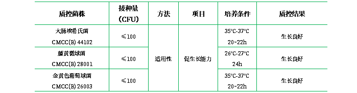抗生素檢定培養基Ⅲ