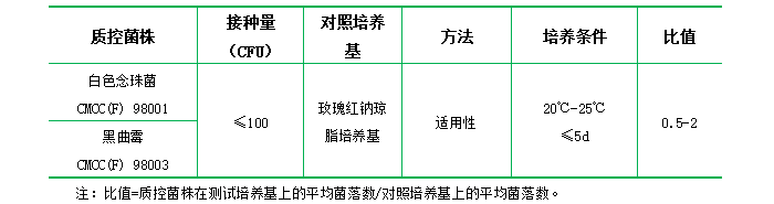 玫瑰紅鈉瓊脂培養基