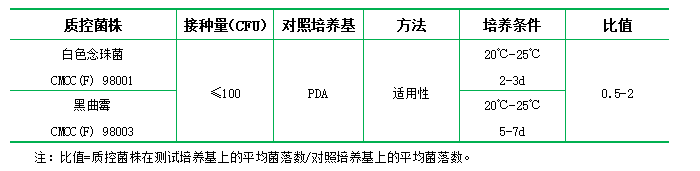 馬鈴薯葡萄糖瓊脂培養基（PDA）