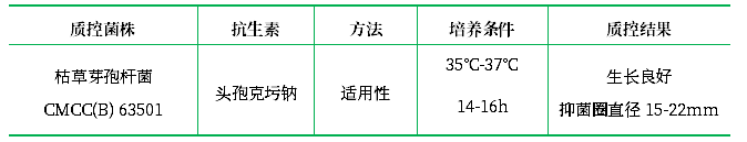抗生素檢定培養基Ⅶ