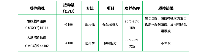 溴化十六烷基三甲銨瓊脂培養基基礎