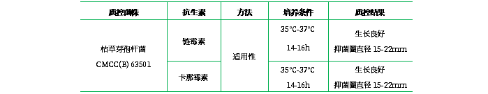 抗生素檢定培養基Ⅰ（pH7.8-8.0）（顆粒劑型）