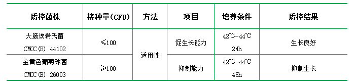 麥康凱液體培養基