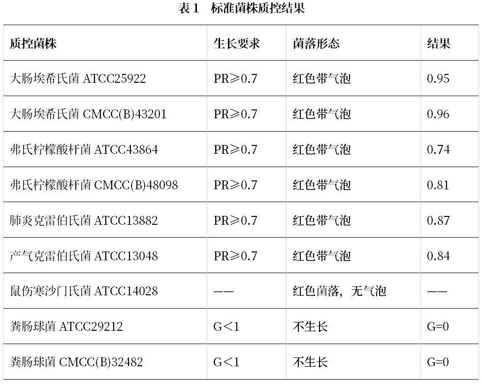 陸橋推出新大腸菌群測試片：符合GB4789.3-2025