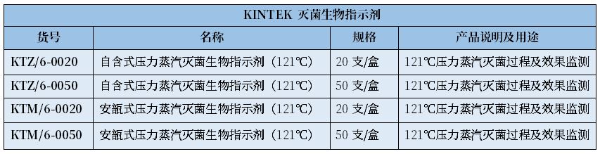 培養基滅菌需要測定F0值么？