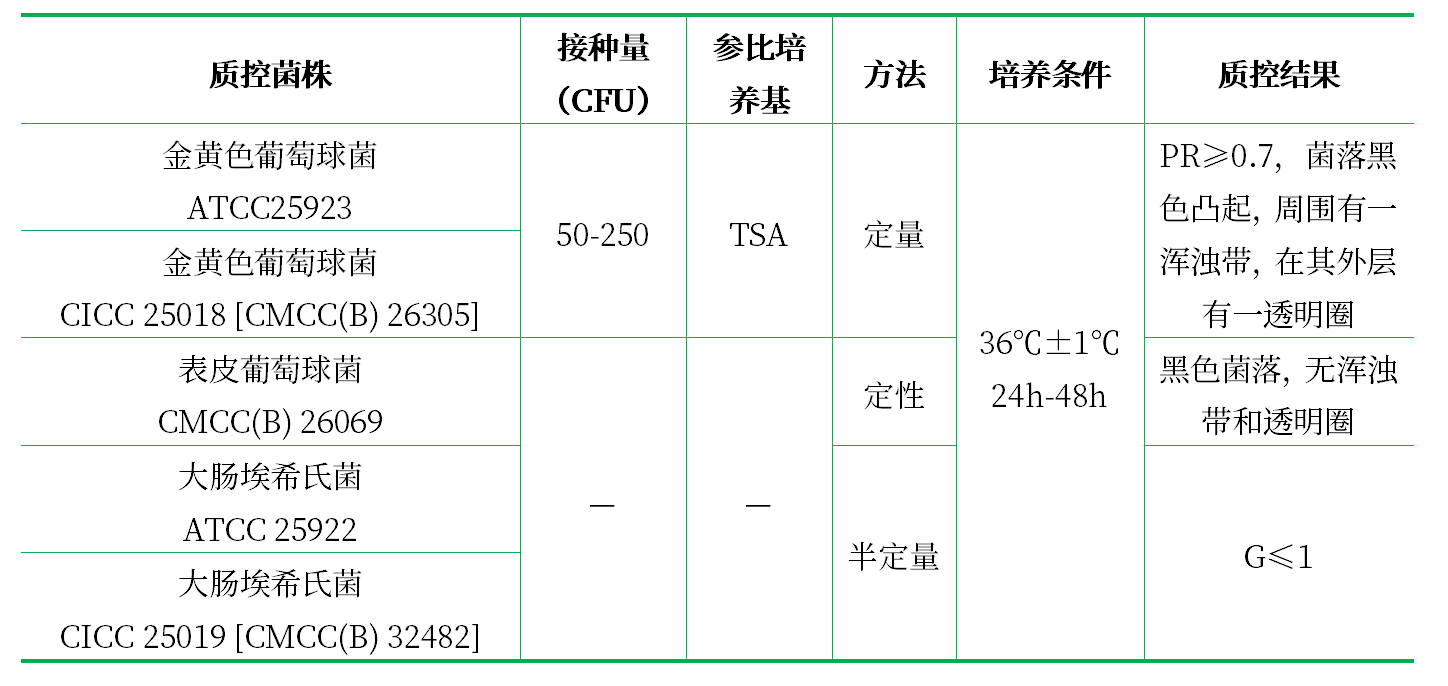 Baird-Parker瓊脂基礎