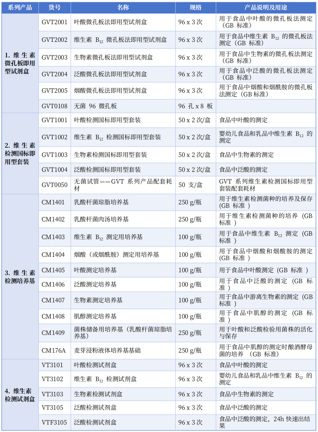專業(yè)之選——北京陸橋維生素檢測系列產(chǎn)品