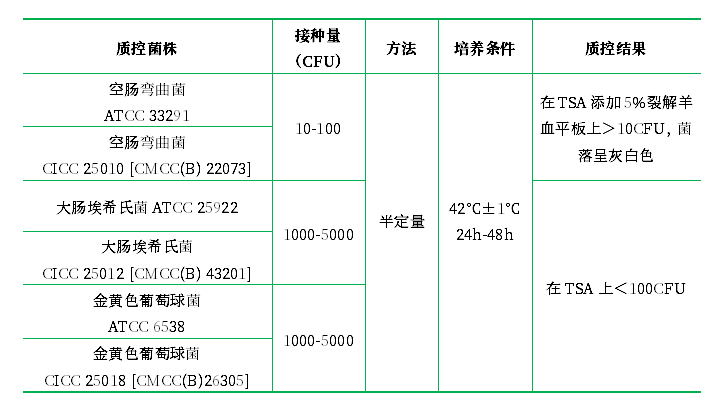 彎曲菌增菌液基礎