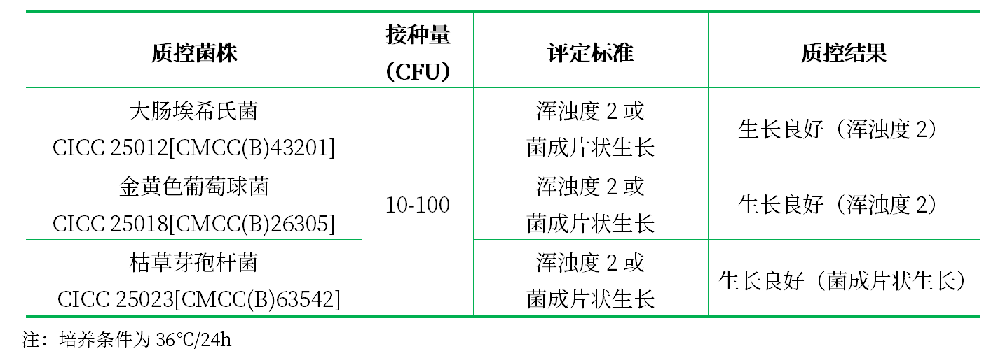 營(yíng)養(yǎng)肉湯（NB）