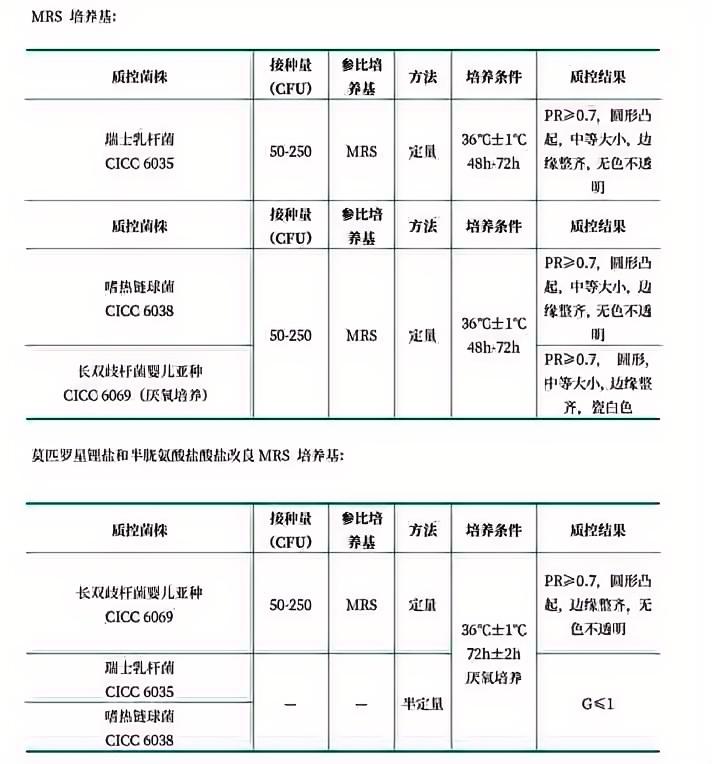 MRS瓊脂培養基（MRSA）