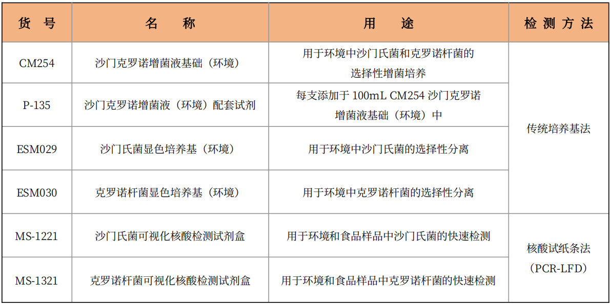北京陸橋邀請您參加2026年（第七屆）乳及乳制品檢測與控制技術交流會（3月18-21日?石家莊）