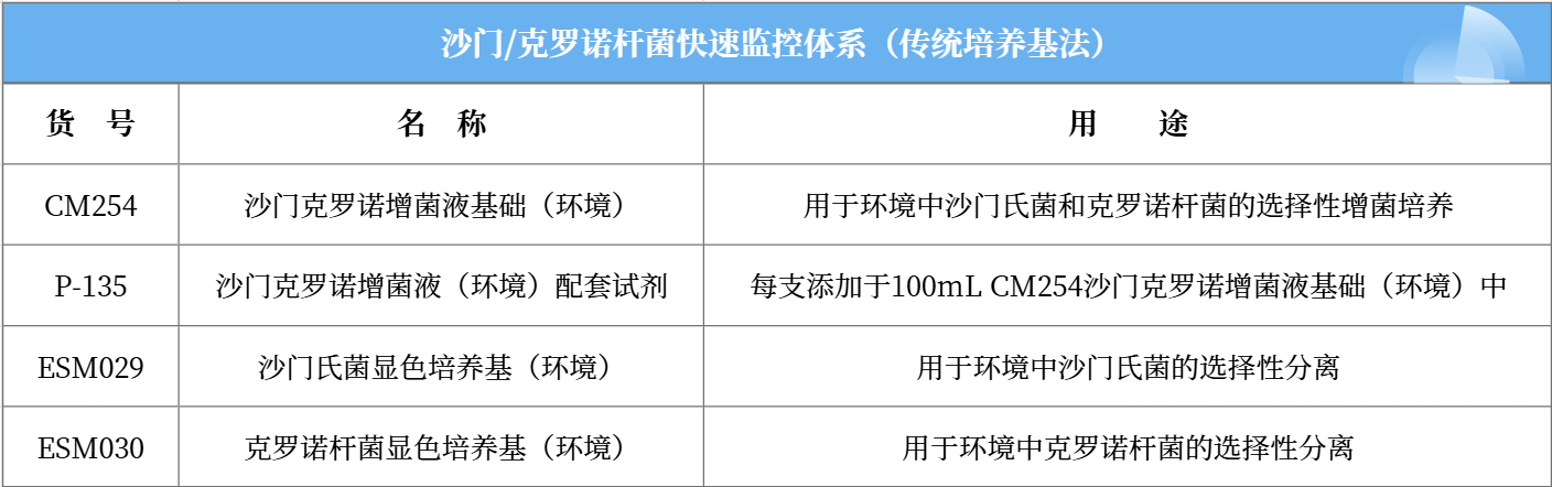 北京陸橋誠邀您參加2026 AOAC食品檢測技術與標準研討會（2026年3月24-26日·無錫）