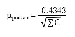微生物定量測量不確定度評估簡介之分布不確定度