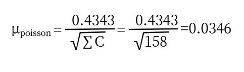 微生物定量測量不確定度評估簡介之分布不確定度